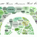 The Best Way and Tips on How to Make a Herb Garden Design