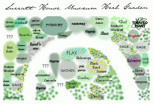 How to Design a Potager Herb Garden - Herb Garden Design